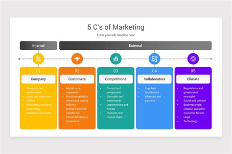 cnc machine marketing|5cs marketing framework.